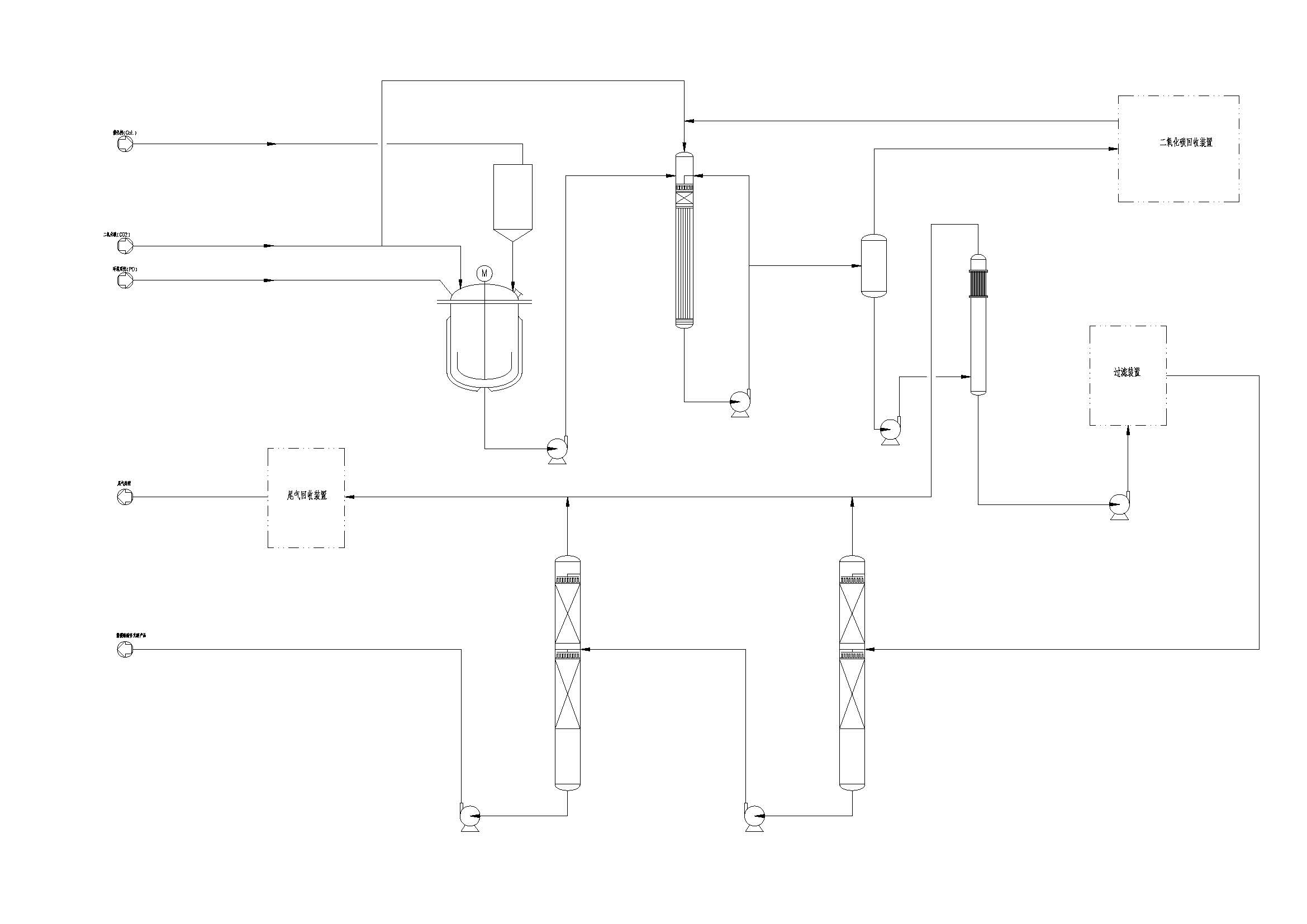 二氧化碳捕集及资源化综合利用装置工艺原理图.jpg